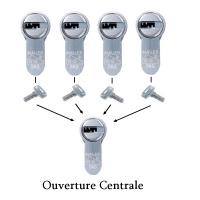 ORGANIGRAMME OUVERTURE CENTRALE